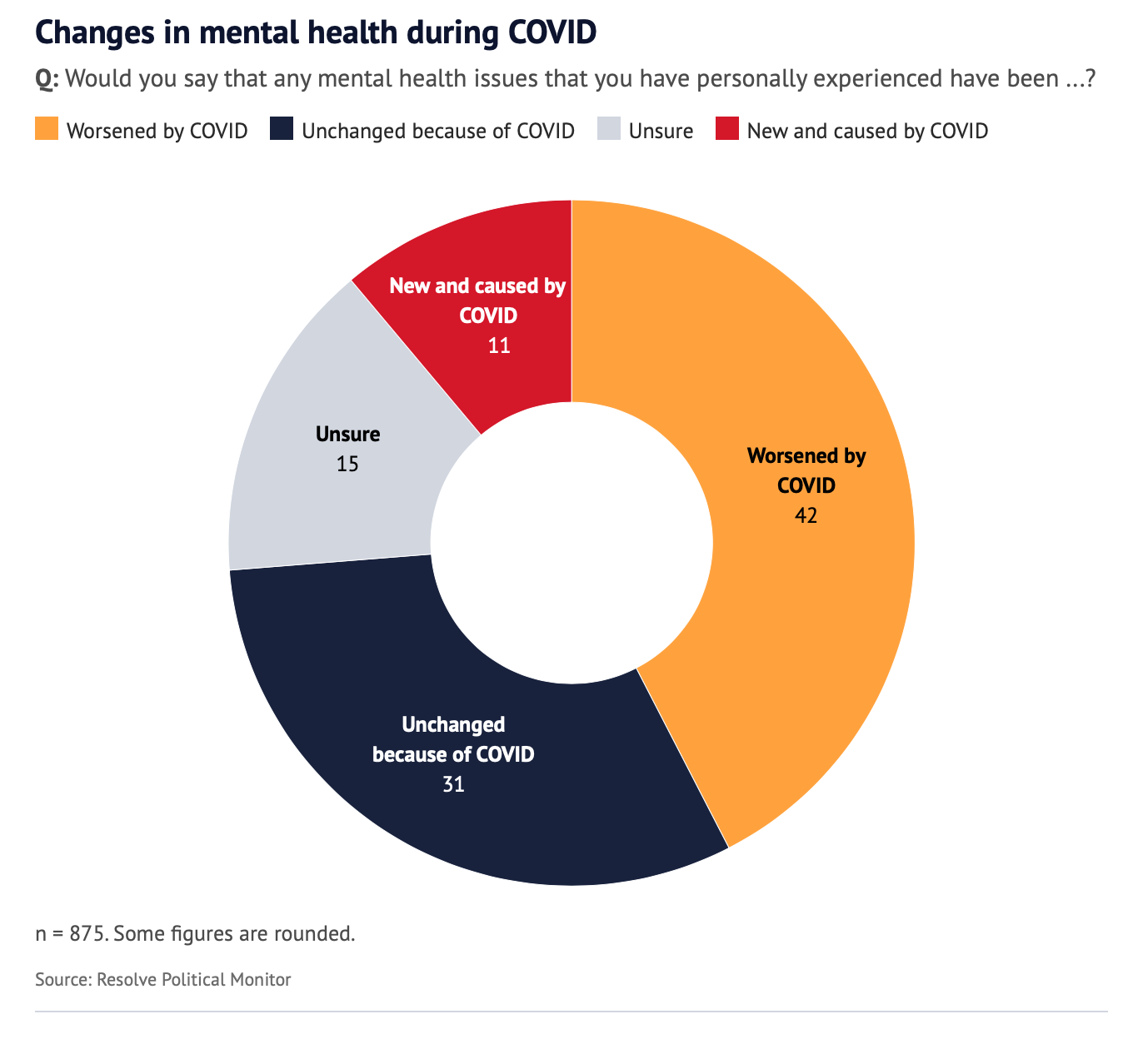 State of Mental Health Article Image